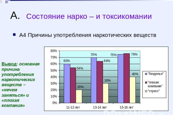 Кракен не приходят деньги