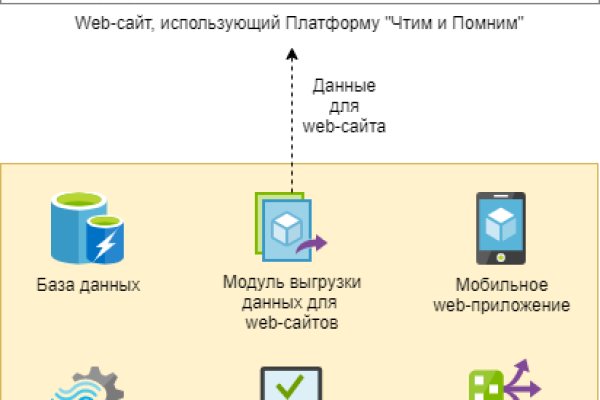 Полезные сайты тор